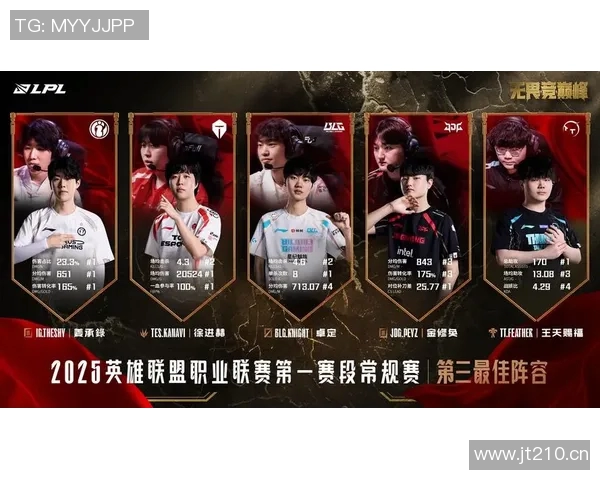 王者荣耀热议：深入分析JDG中路突破战术与策略的成功之道