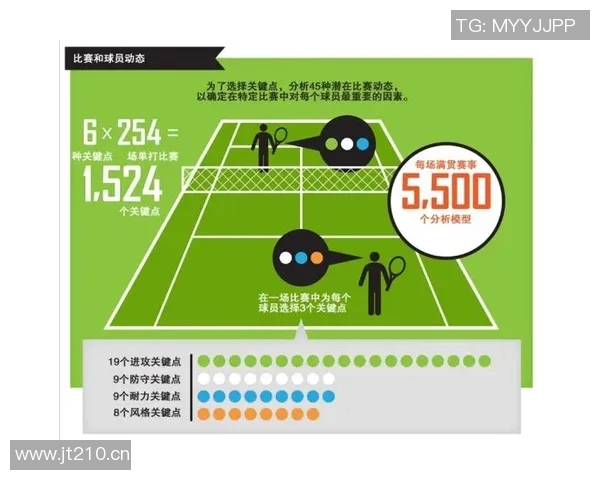 西安网球队配合表现的数据分析与战术优化研究